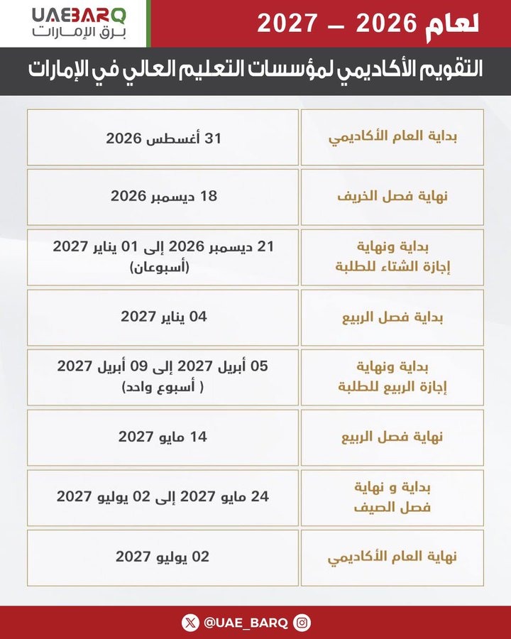 التعليم العالي تعلن التقويم الأكاديمي للجامعات في التعليم العالي تعلن التقويم الأكاديمي للجامعات في
